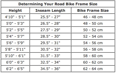 18.5 inch frame bike height