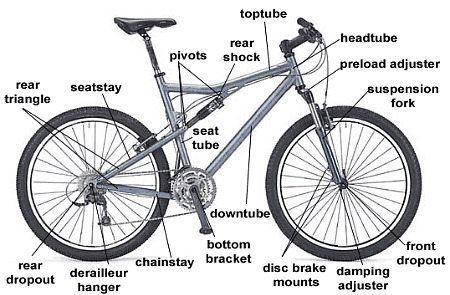 Bicycle anatomy gives the what, where, & why of bicycle components.