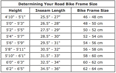 Bike Height Chart Inches